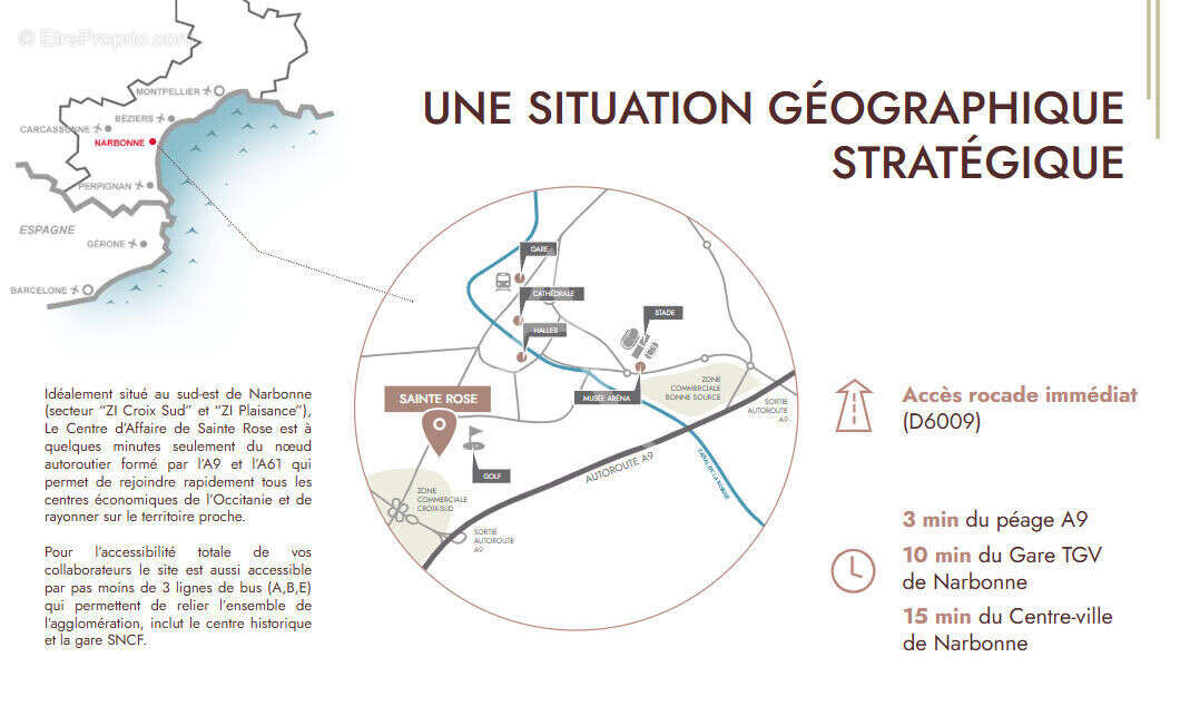Commerce à NARBONNE