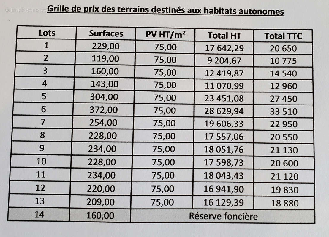 Terrain à LE SEQUESTRE