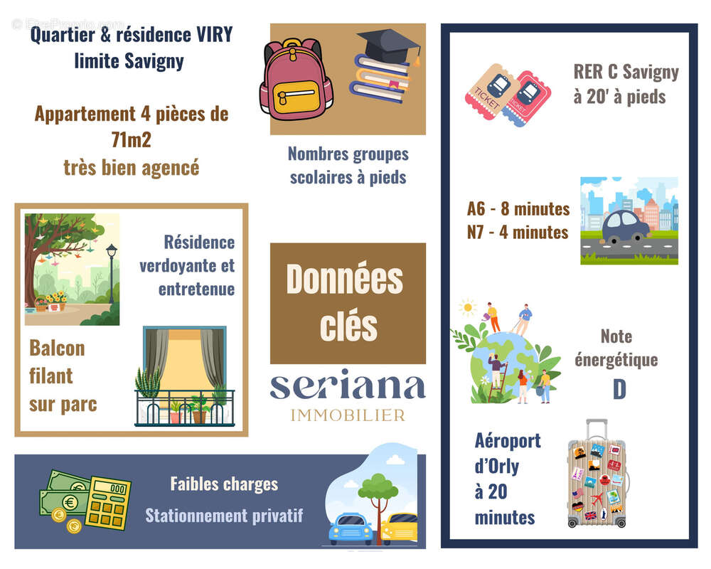 Appartement à VIRY-CHATILLON