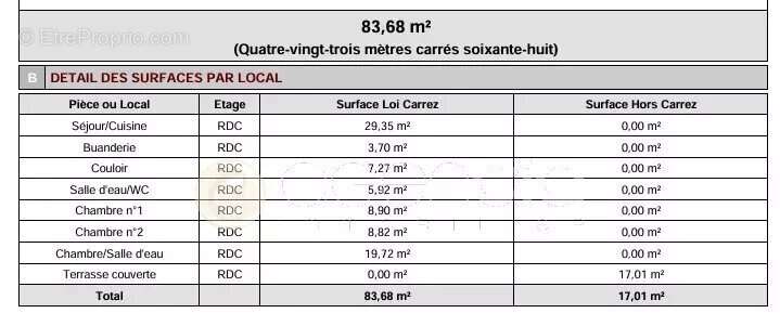Appartement à VALBONNE