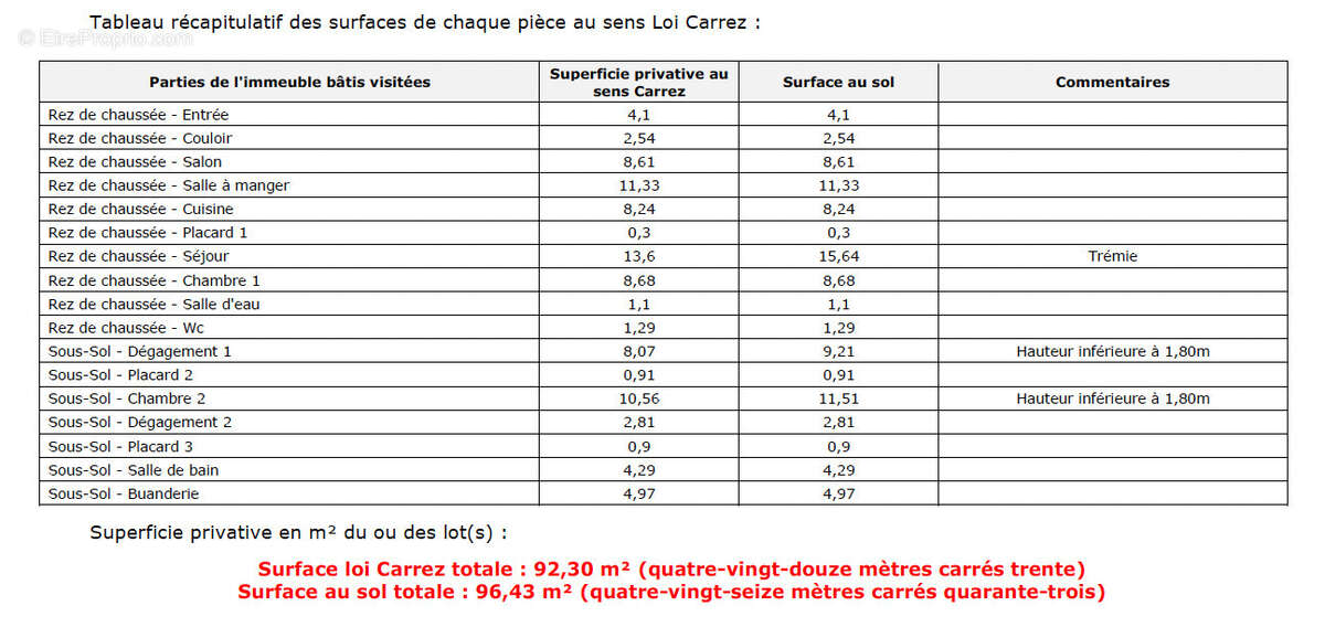 Appartement à NANCY