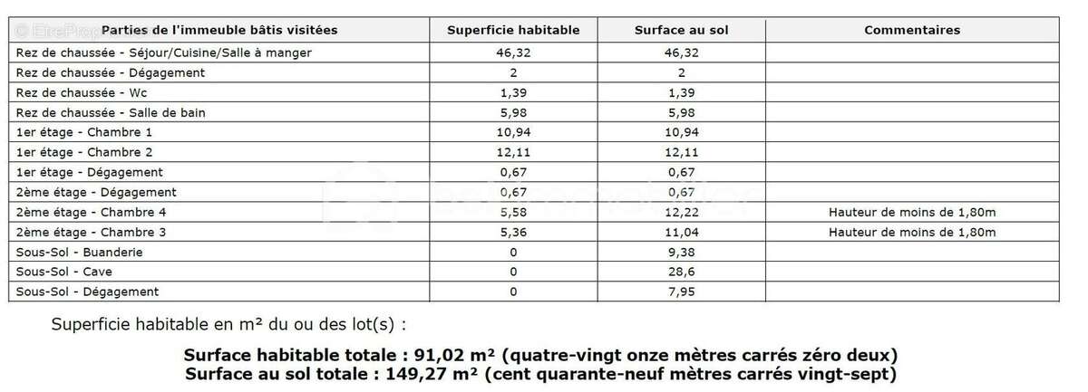 Maison à GOURNAY-SUR-MARNE
