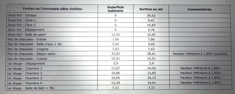 Maison à SAINTE-HELENE-SUR-ISERE