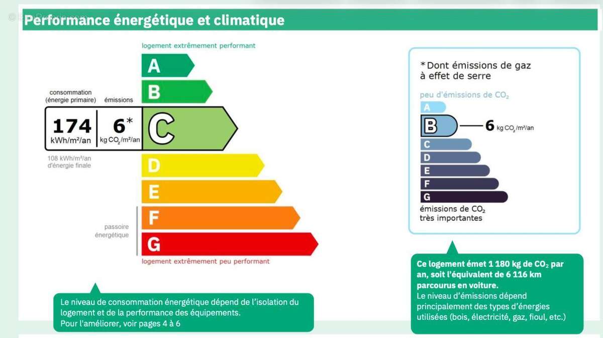 Maison à SAINT-SULPICE