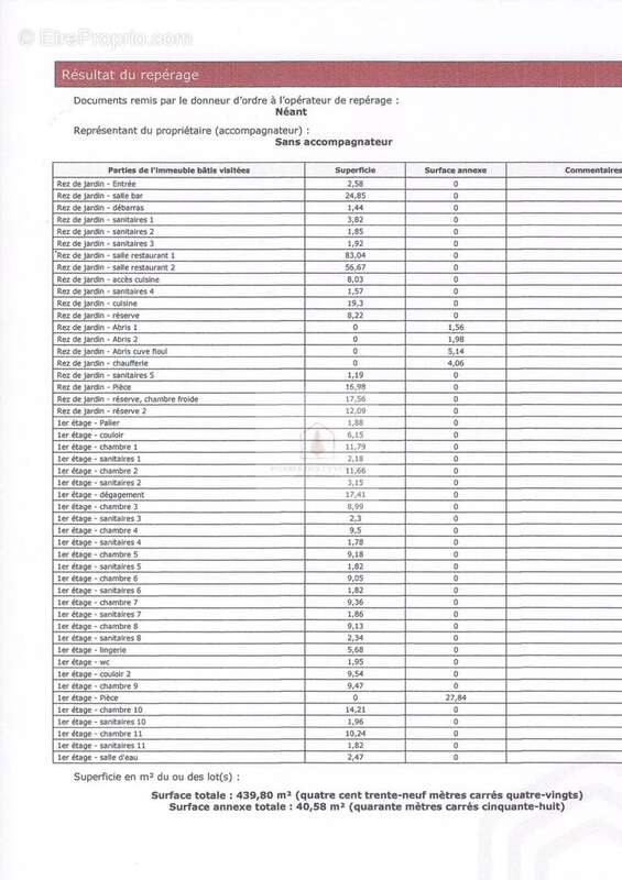 Commerce à LE COLLET-DE-DEZE