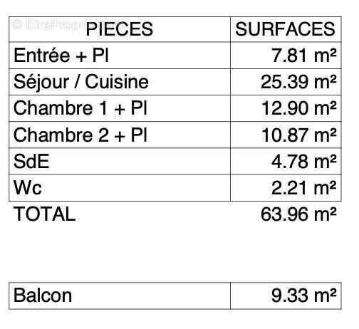 Appartement à LA ROCHELLE