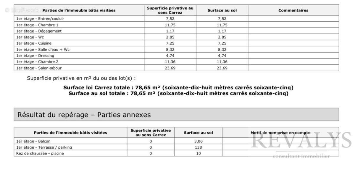 Appartement à NICE