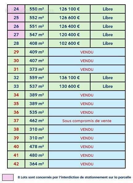 Terrain à NOTRE-DAME-D&#039;OE