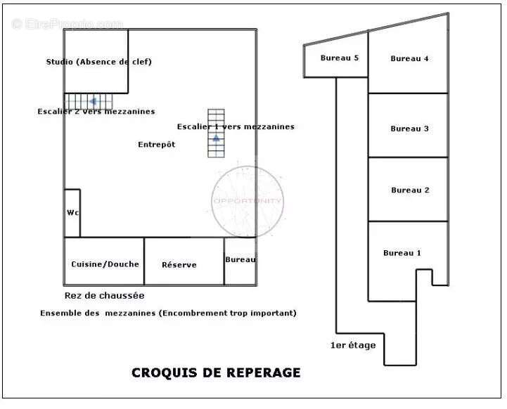 Commerce à MONTREUIL