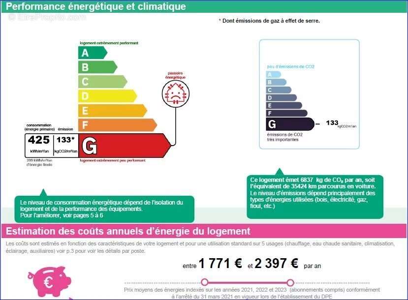 Terrain à BAILLESTAVY