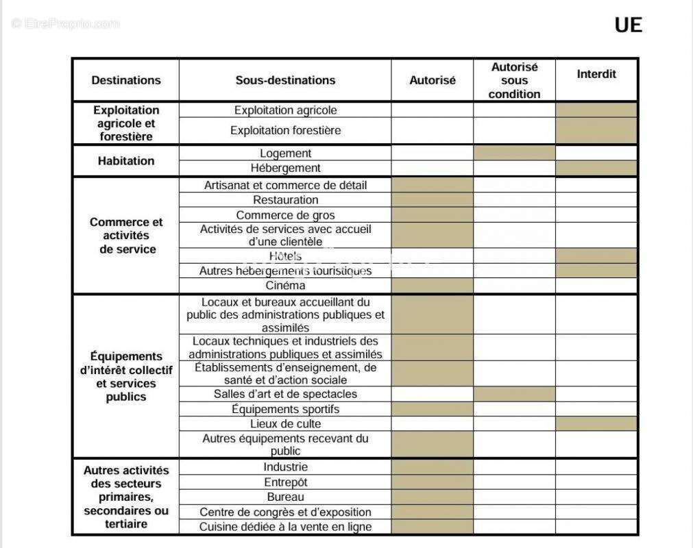 Terrain à GERARDMER