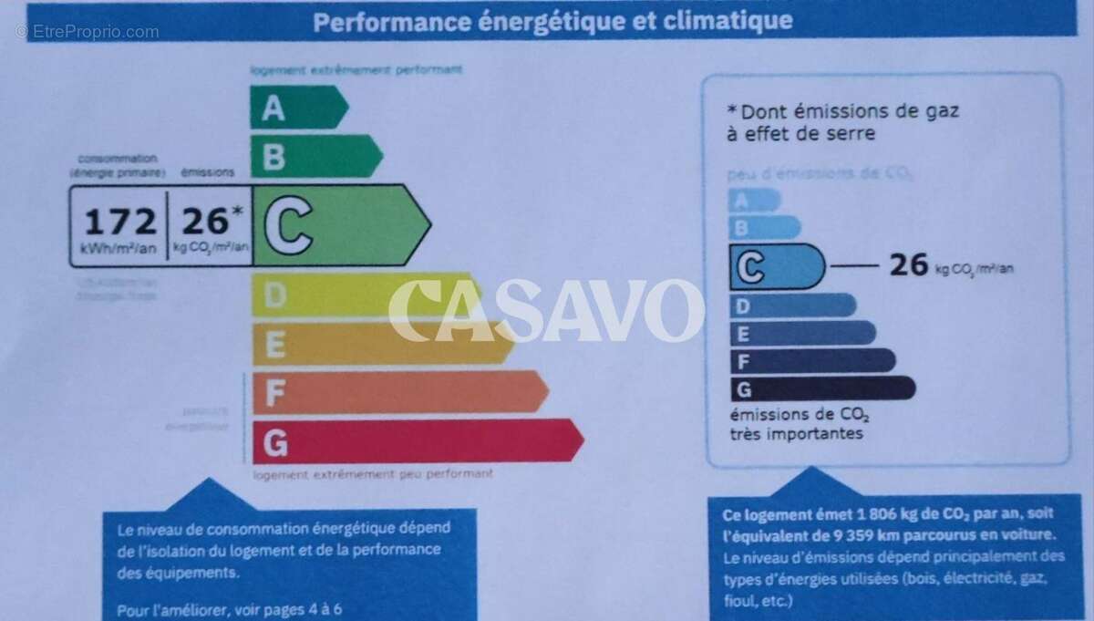 Appartement à CALUIRE-ET-CUIRE