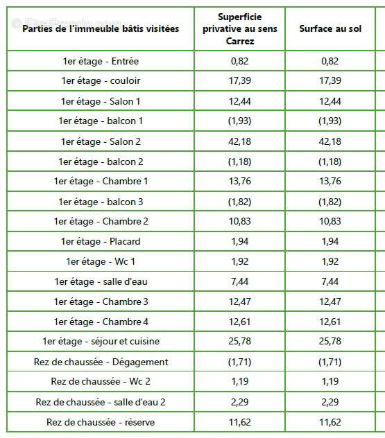 Appartement à LOURDES