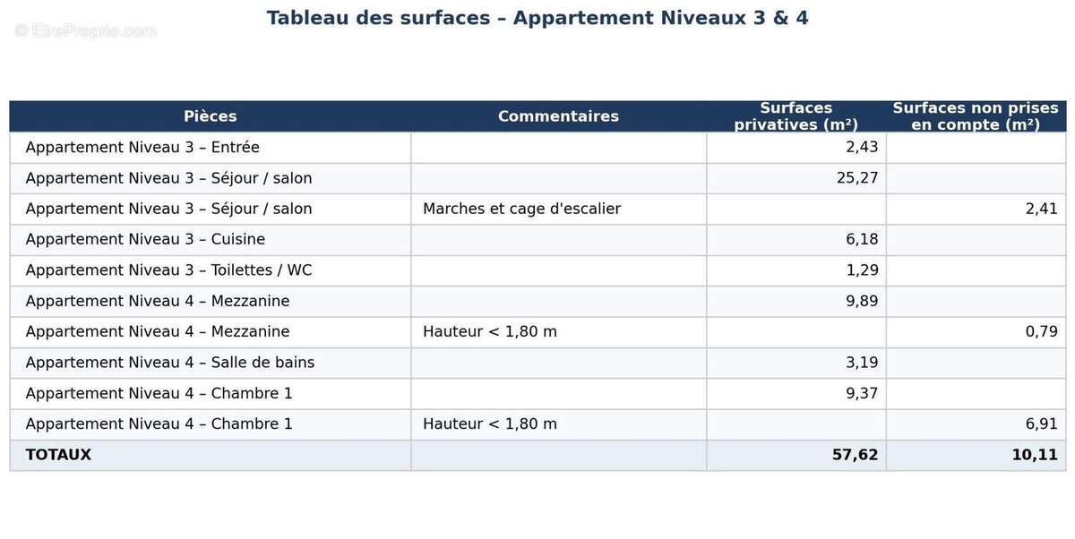 Photo 2 - Appartement à CARRIERES-SOUS-POISSY