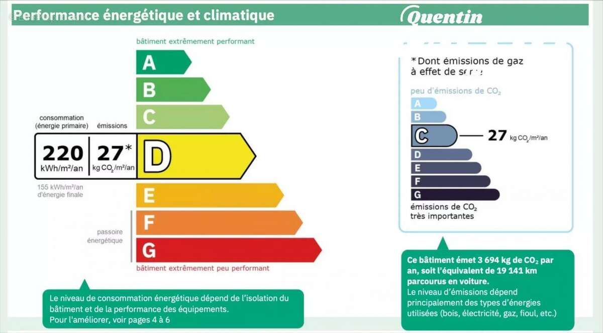 Appartement à CAMBRAI