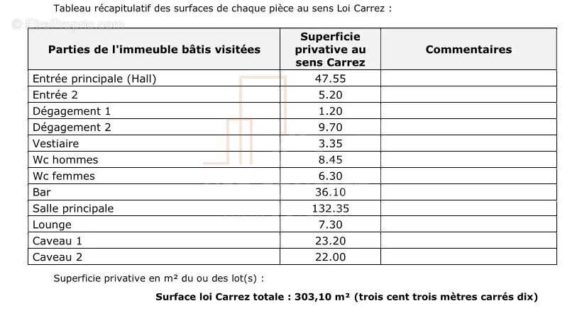 Commerce à DRUSENHEIM
