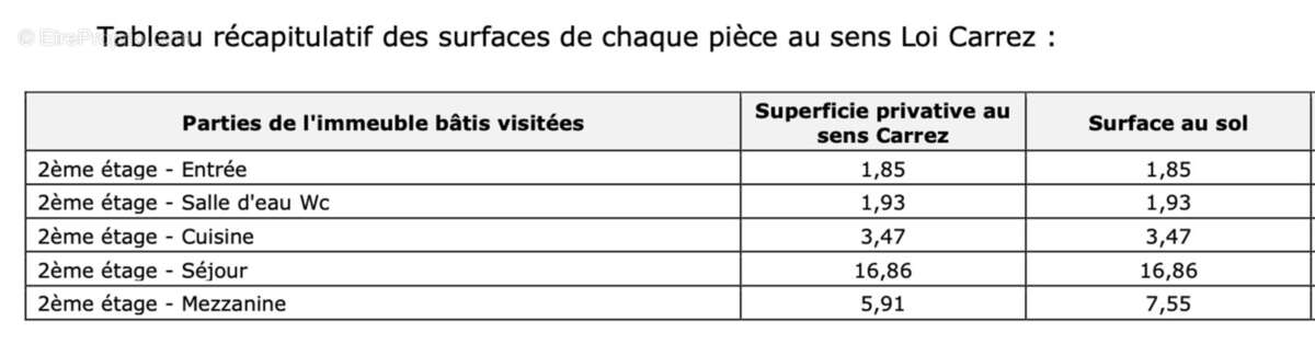 Appartement à PARIS-11E