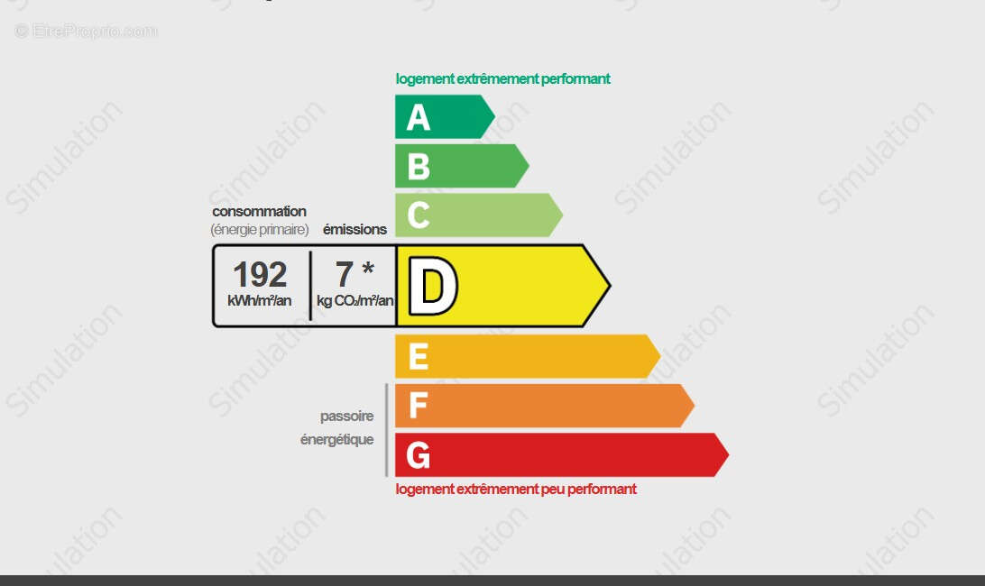 Appartement à ARPAJON