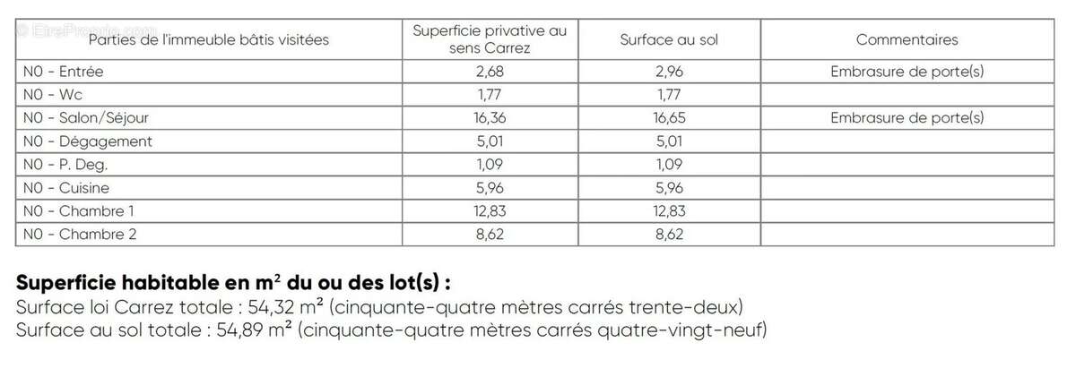 Appartement à PARIS-5E