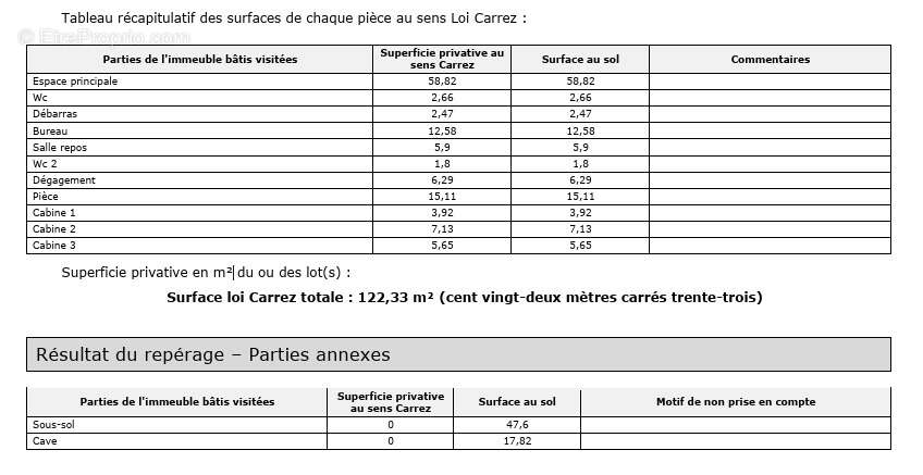 Commerce à LE BOURGET