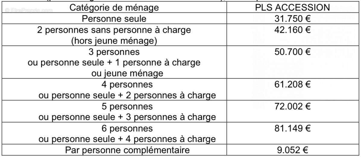 Appartement à BAYONNE