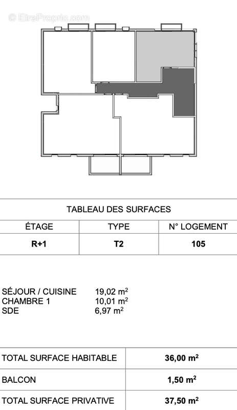 Appartement à SETE