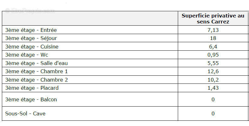 Appartement à ABBEVILLE