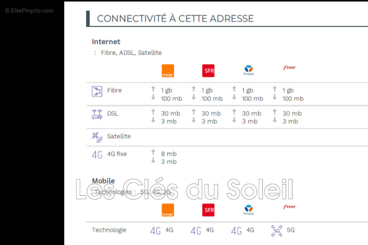 Appartement à BRIGNOLES