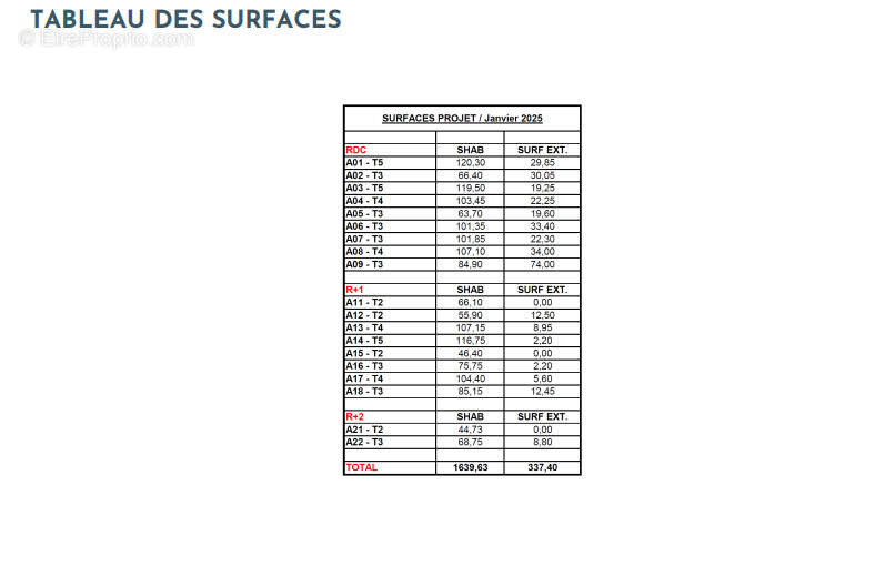 Appartement à VOURLES