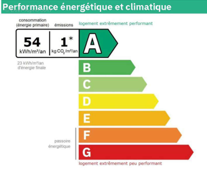 Maison à SAINT-CHEF