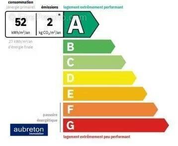 Maison à COGNIN-LES-GORGES