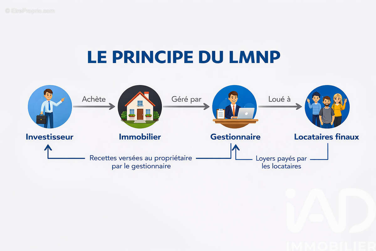 Photo 2 - Appartement à BAGNEUX