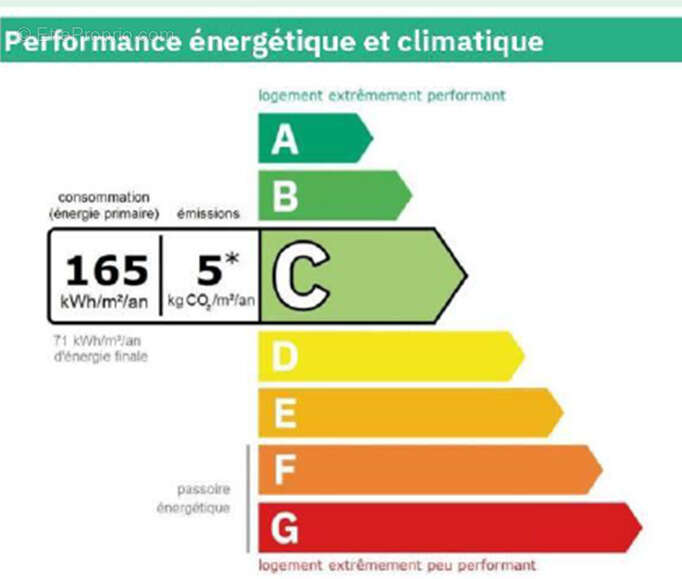 Appartement à L'ISLE-D'ABEAU