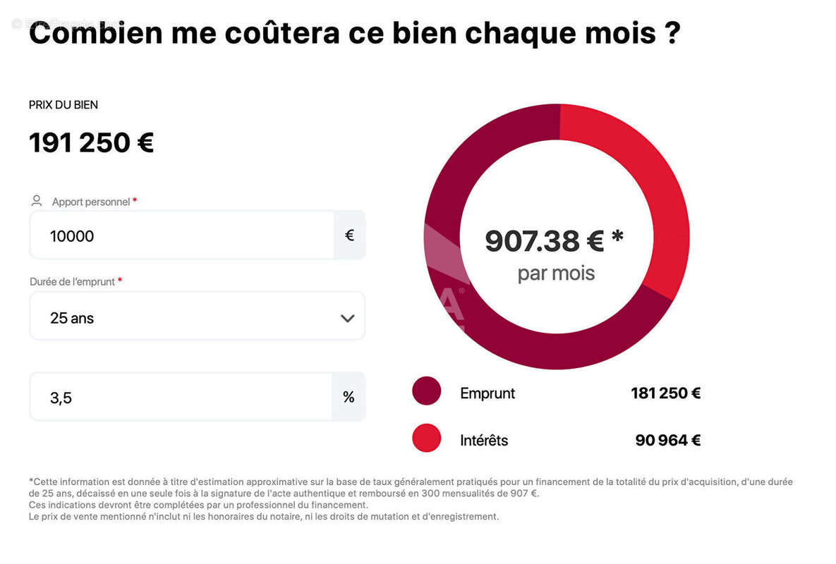 Maison à SAINT-CHRISTOLY-DE-BLAYE