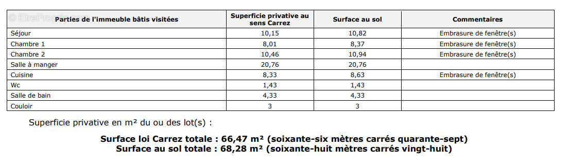 Appartement à PARIS-6E
