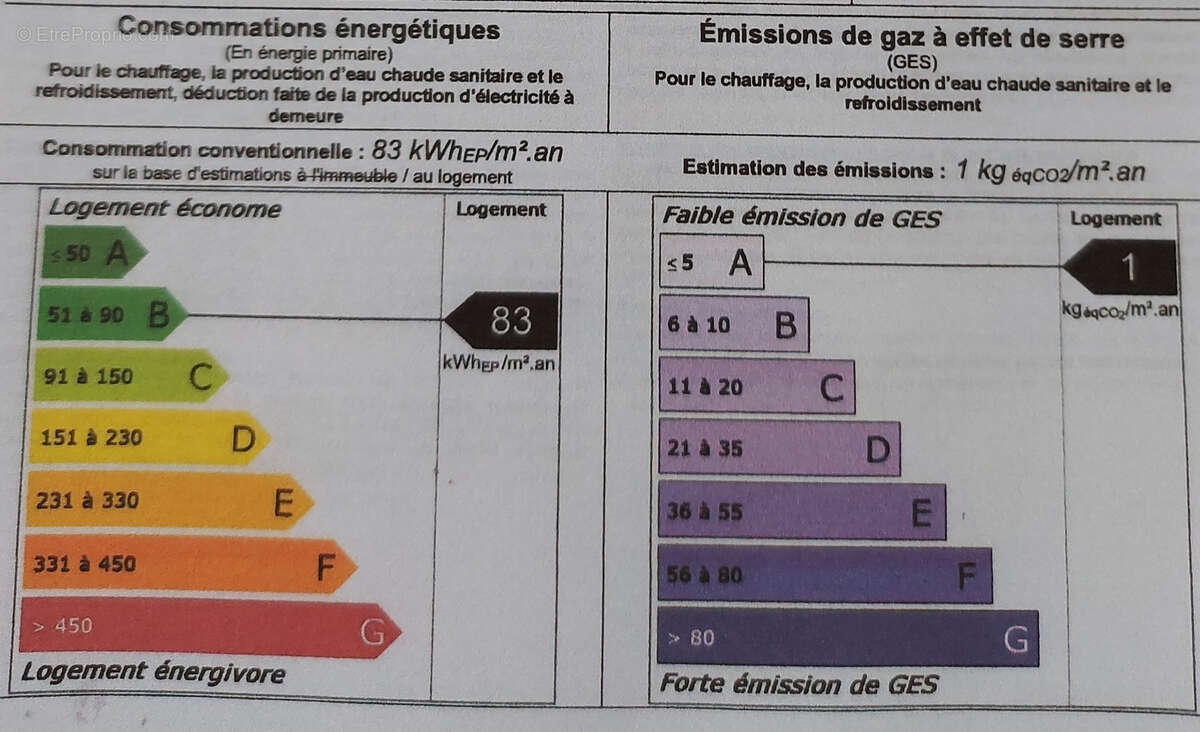 Maison à CHATEAUPONSAC