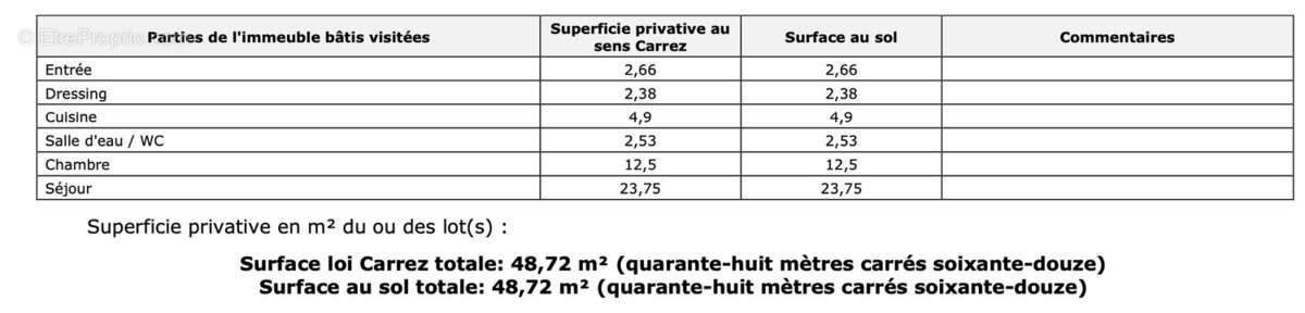 Appartement à PARIS-14E