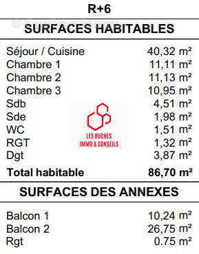Appartement à TOULOUSE