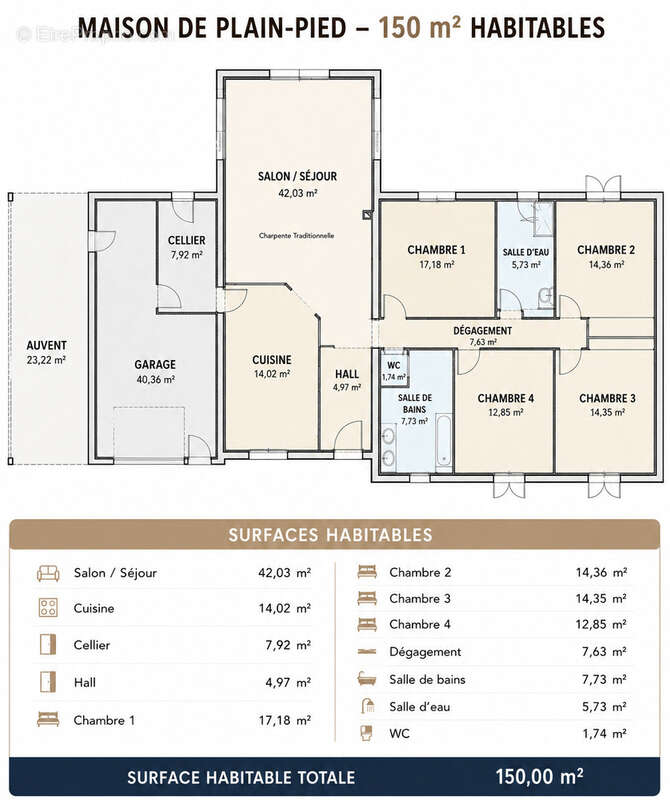 Maison de plain-pied 150 m2   4 chambres   Grand garage    À 7 min de Saintes - photo 15