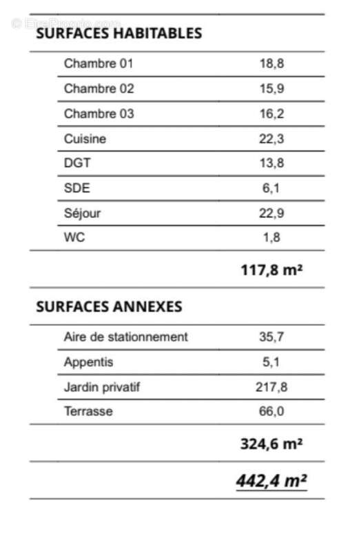 Maison à LE TAILLAN-MEDOC