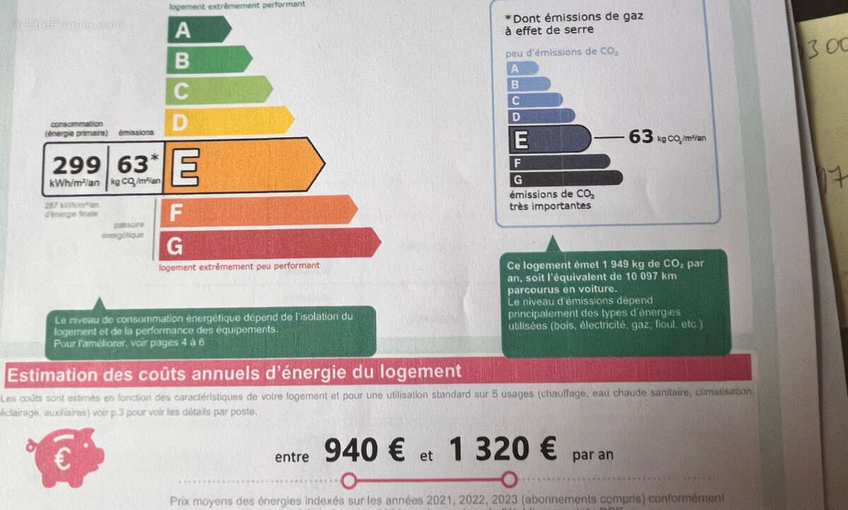 Appartement à YZEURE