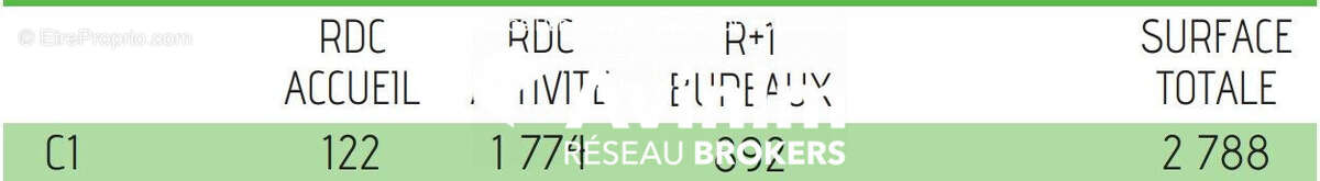 Commerce à TREMBLAY-EN-FRANCE