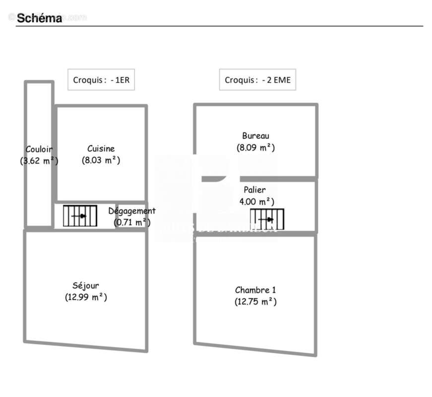 Schéma habitation - Appartement à CROIX