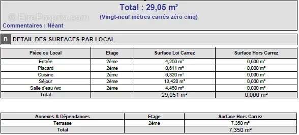 Appartement à NICE
