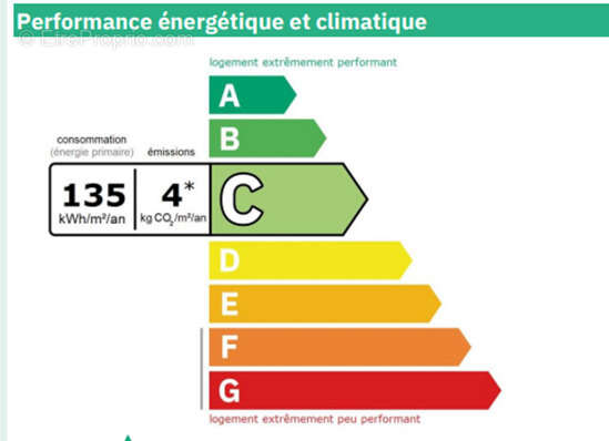 Maison à SAINT-CLAIR-DE-LA-TOUR