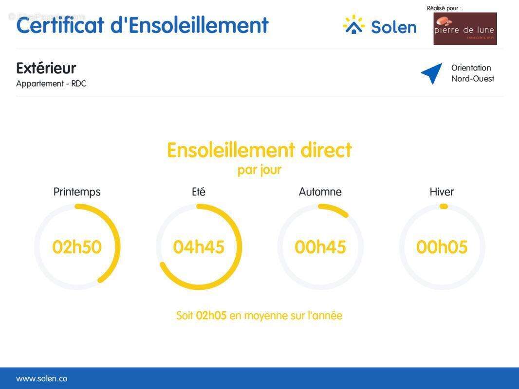 Appartement à SAINT-DIDIER-AU-MONT-D'OR