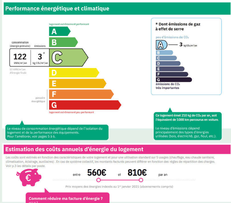 Appartement à MARSEILLAN