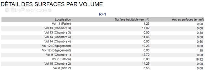 Maison à CADILLAC-EN-FRONSADAIS