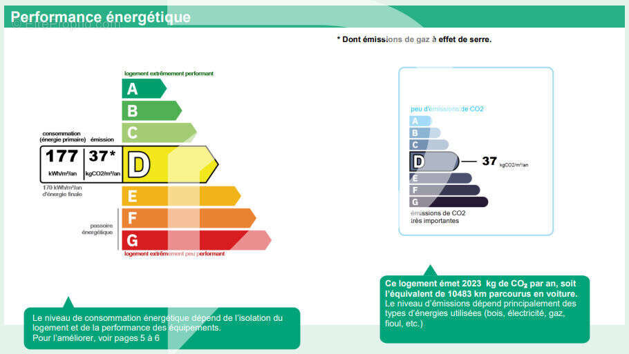 Appartement à LE PECQ