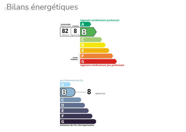 Maison à BILLY-MONTIGNY